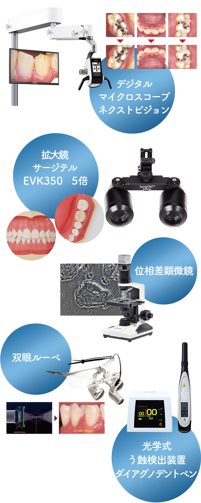 正確な診断のための検査機器